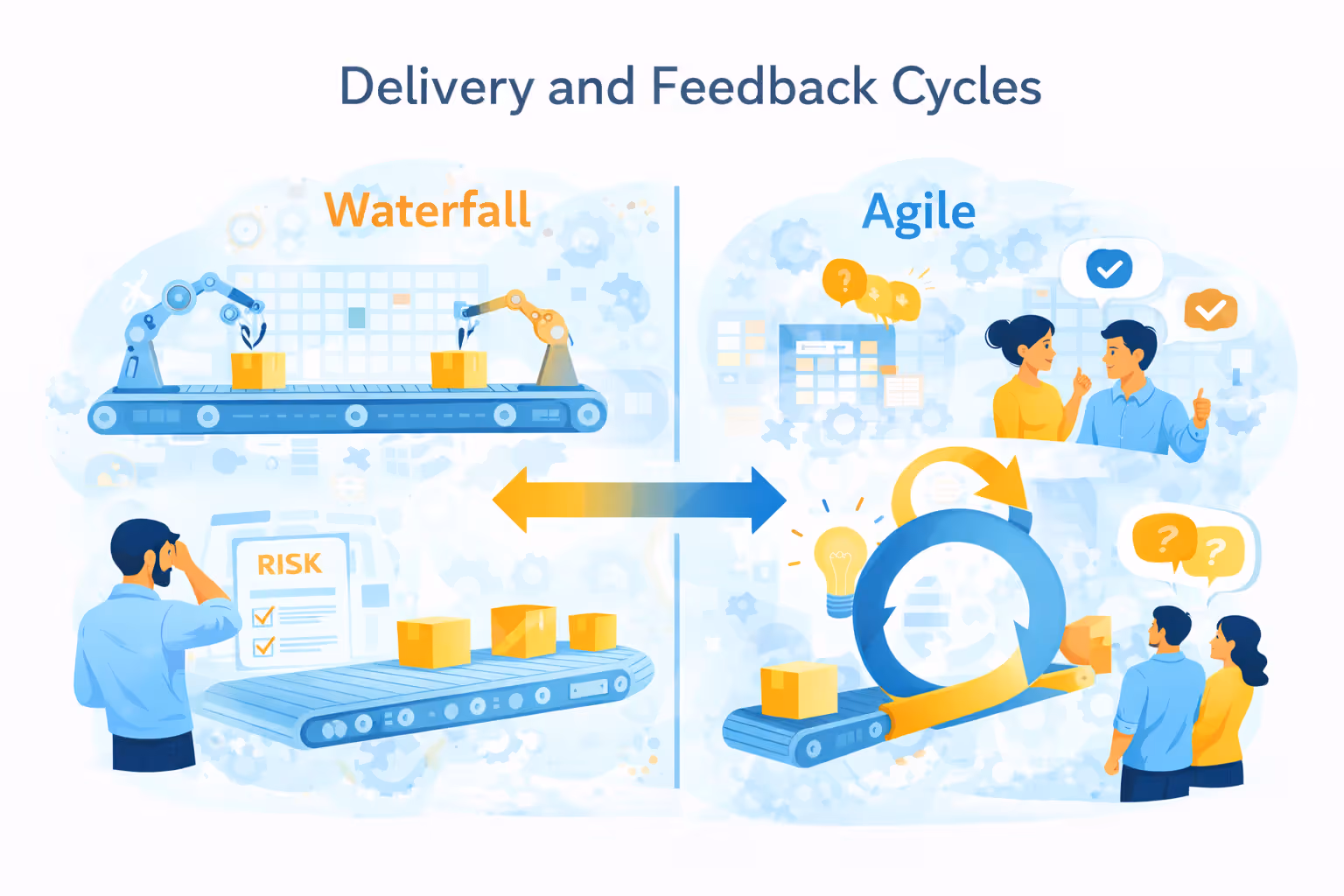 Illustration comparing how Waterfall and Agile deliver software and gather feedback, showing linear release cycles versus continuous, feedback-driven iteration.